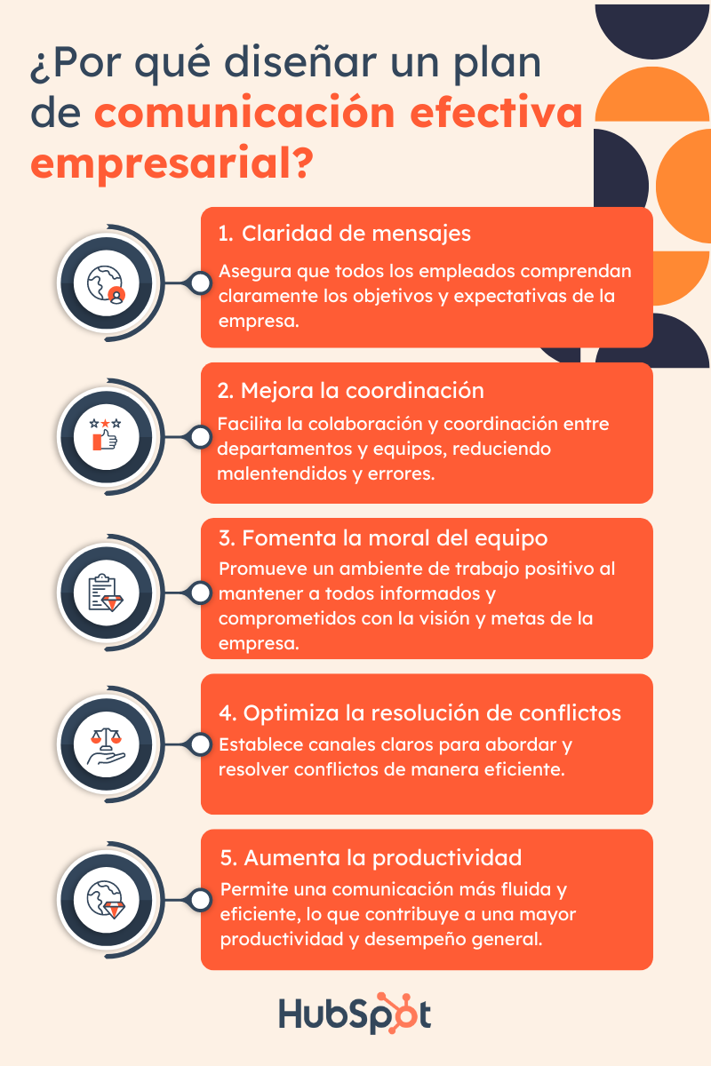 Efectividad en comunicación objetiva métodos y técnicas clave